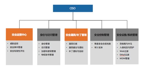 360安全大腦亮相IEEE能源互聯(lián)網(wǎng)與能源系統(tǒng)集成國際會(huì)議，分享系統(tǒng)集成安全運(yùn)營新范式